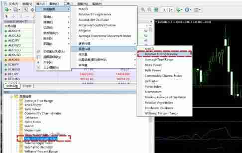 RSI指标怎么看?RSI的计算方式和常见使用方法